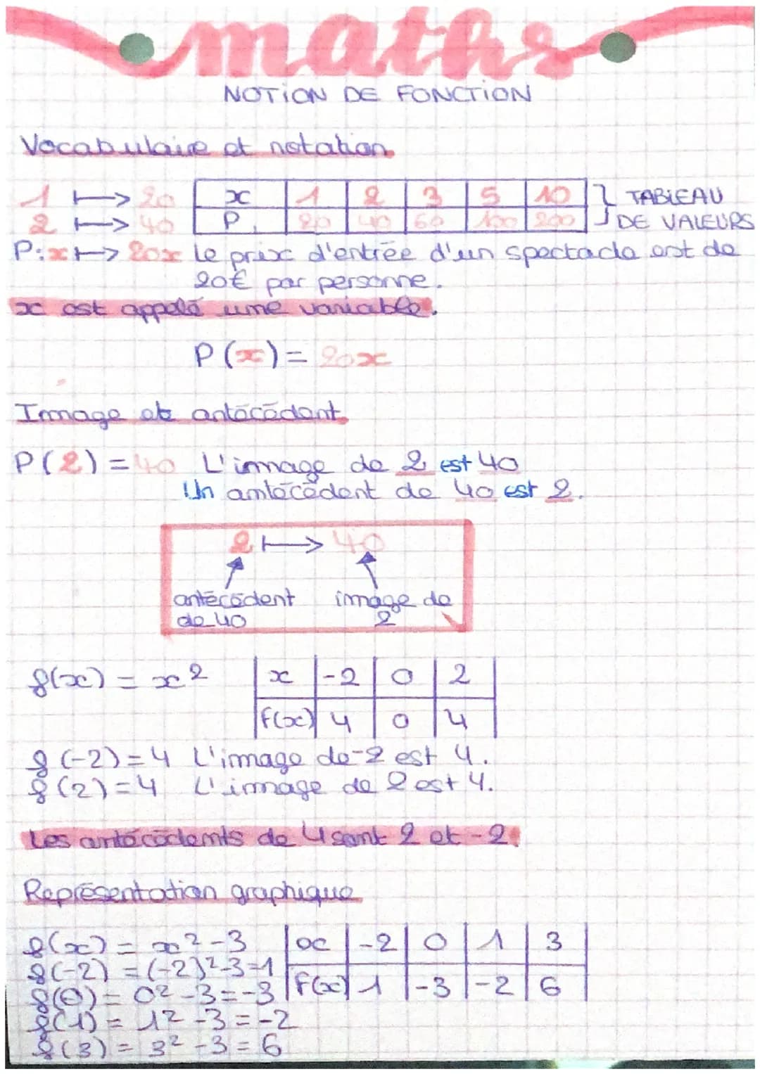 maths
NOTION DE FONCTION
Vocabulaire et notation
A
1120
P
Pixt> fox le prix d'entrée d'un spectacle est de
20€ par personne.
I ost appelé un