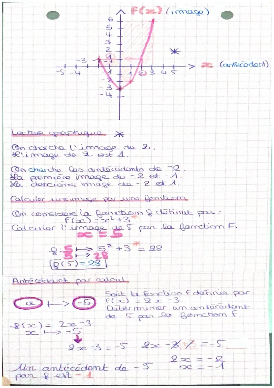 maths
NOTION DE FONCTION
Vocabulaire et notation
A
1120
P
Pixt> fox le prix d'entrée d'un spectacle est de
20€ par personne.
I ost appelé un