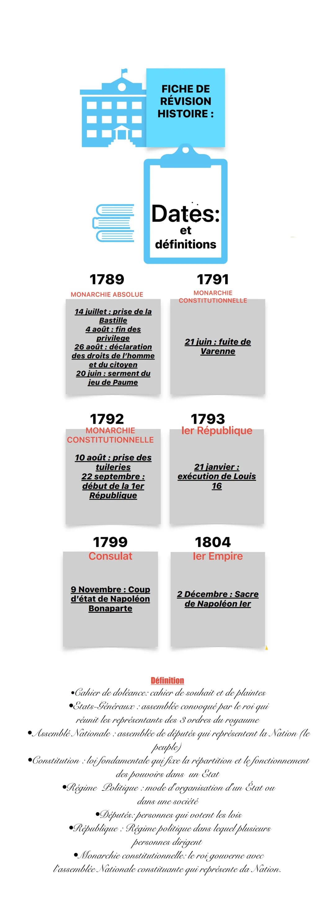 1789
MONARCHIE ABSOLUE
14 juillet : prise de la
Bastille
4 août : fin des
privilege
26 août: déclaration
des droits de l'homme
et du citoven