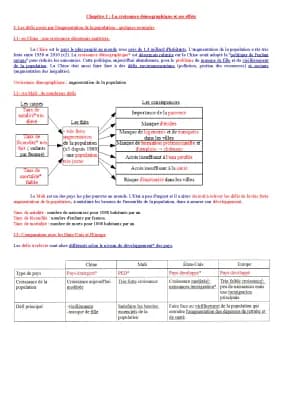 Know Géographie 5ème - la croissance démographique et ses effets thumbnail