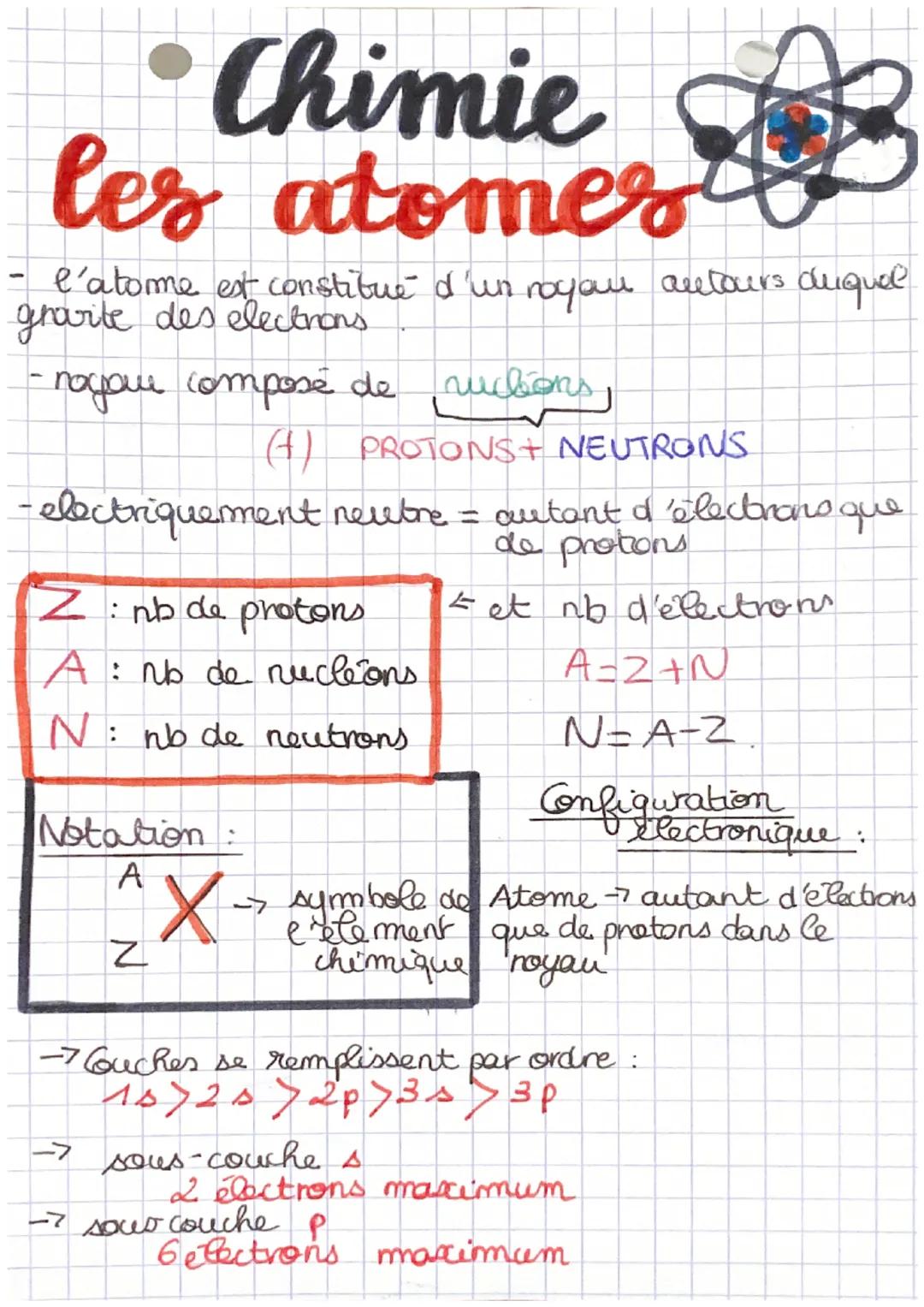 Chimie
les atomes
C
- l'atome est constitué d'un royau autours duquel
подаль
grarte des electrons
-nogave composé de ructions,
(+) PROTONS+ 
