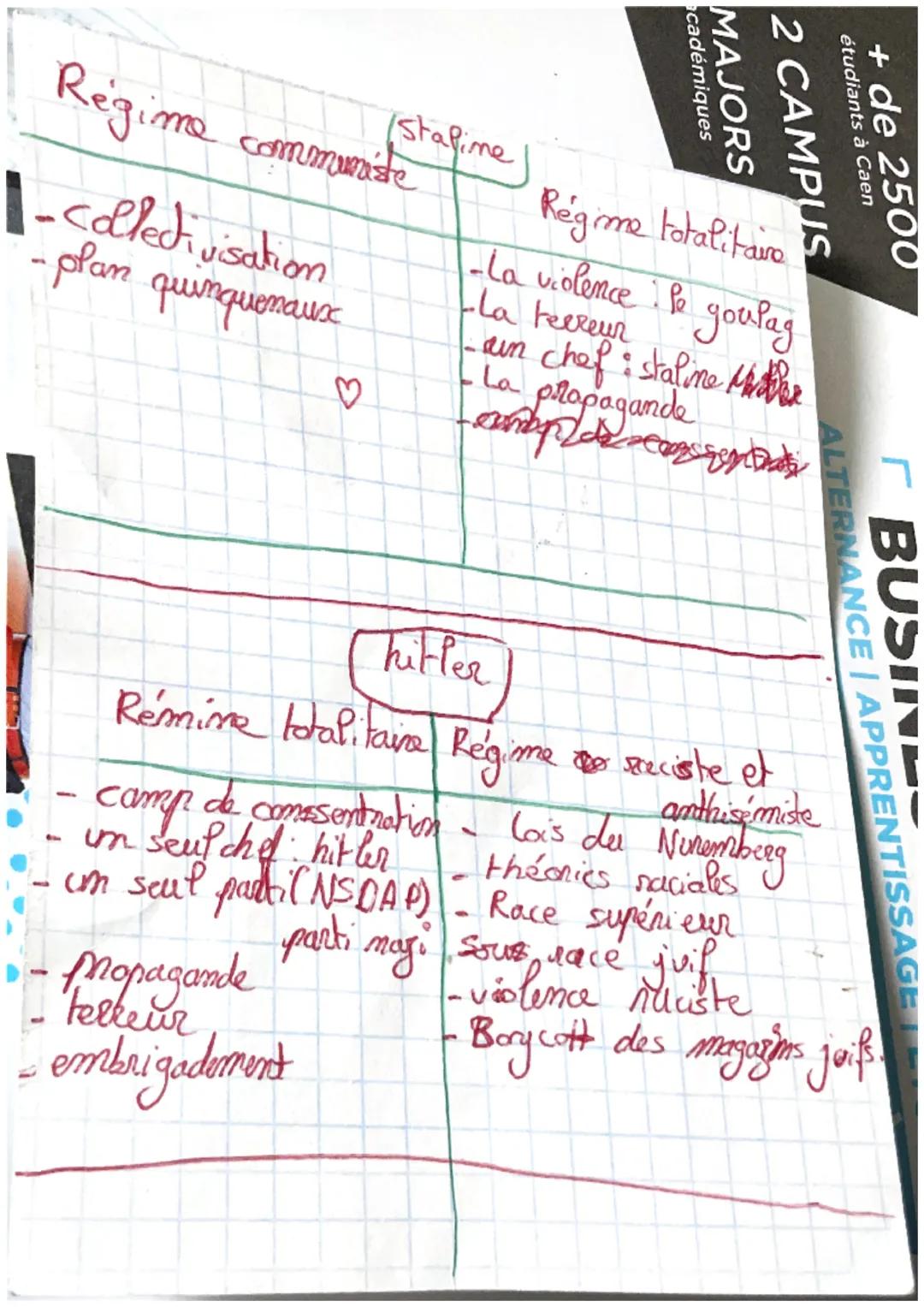 vues par l'Etat
[Staline]
- Pouvole 1984-1953
URSS
6
brion
IP instaure &
séépublique Socialeste
Socialeste soviétique
étal totalitaise avec 