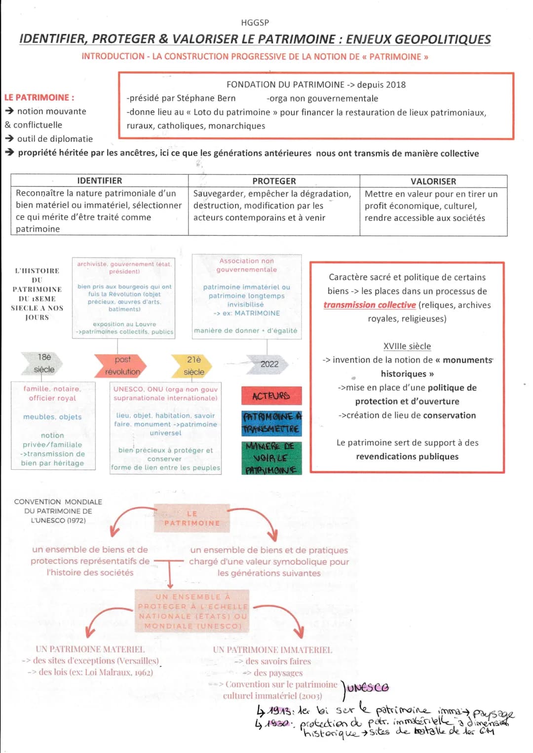 HGGSP
IDENTIFIER, PROTEGER & VALORISER LE PATRIMOINE : ENJEUX GEOPOLITIQUES
INTRODUCTION - LA CONSTRUCTION PROGRESSIVE DE LA NOTION DE << PA