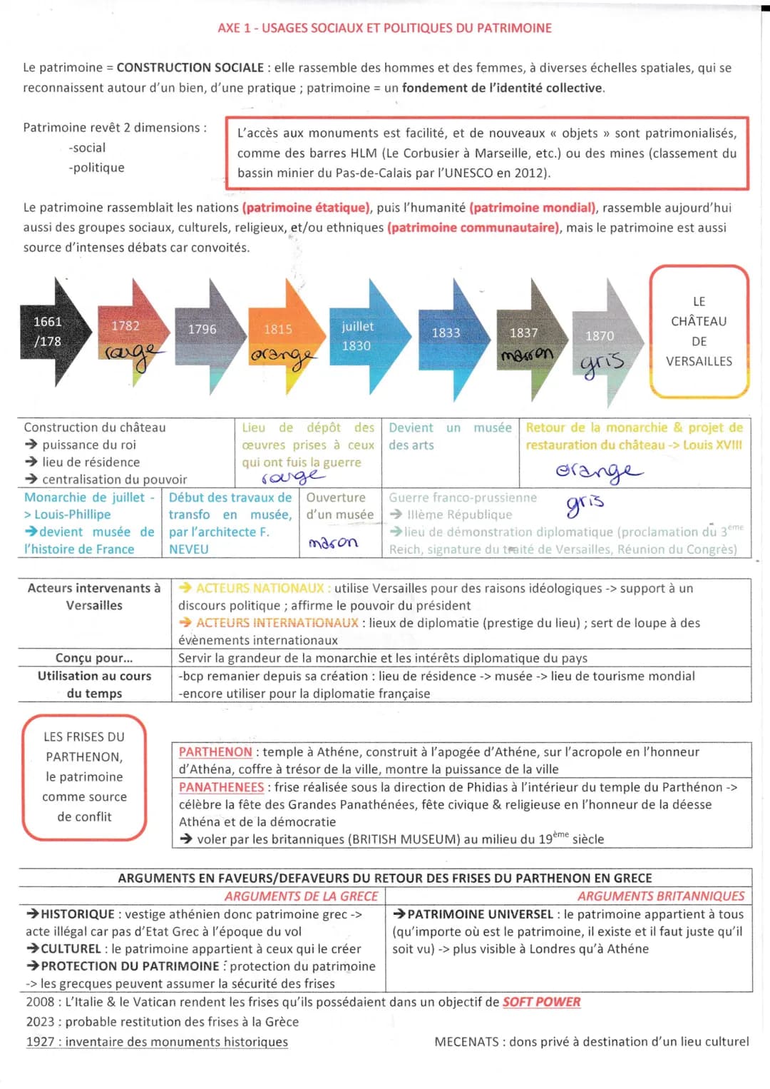 HGGSP
IDENTIFIER, PROTEGER & VALORISER LE PATRIMOINE : ENJEUX GEOPOLITIQUES
INTRODUCTION - LA CONSTRUCTION PROGRESSIVE DE LA NOTION DE << PA