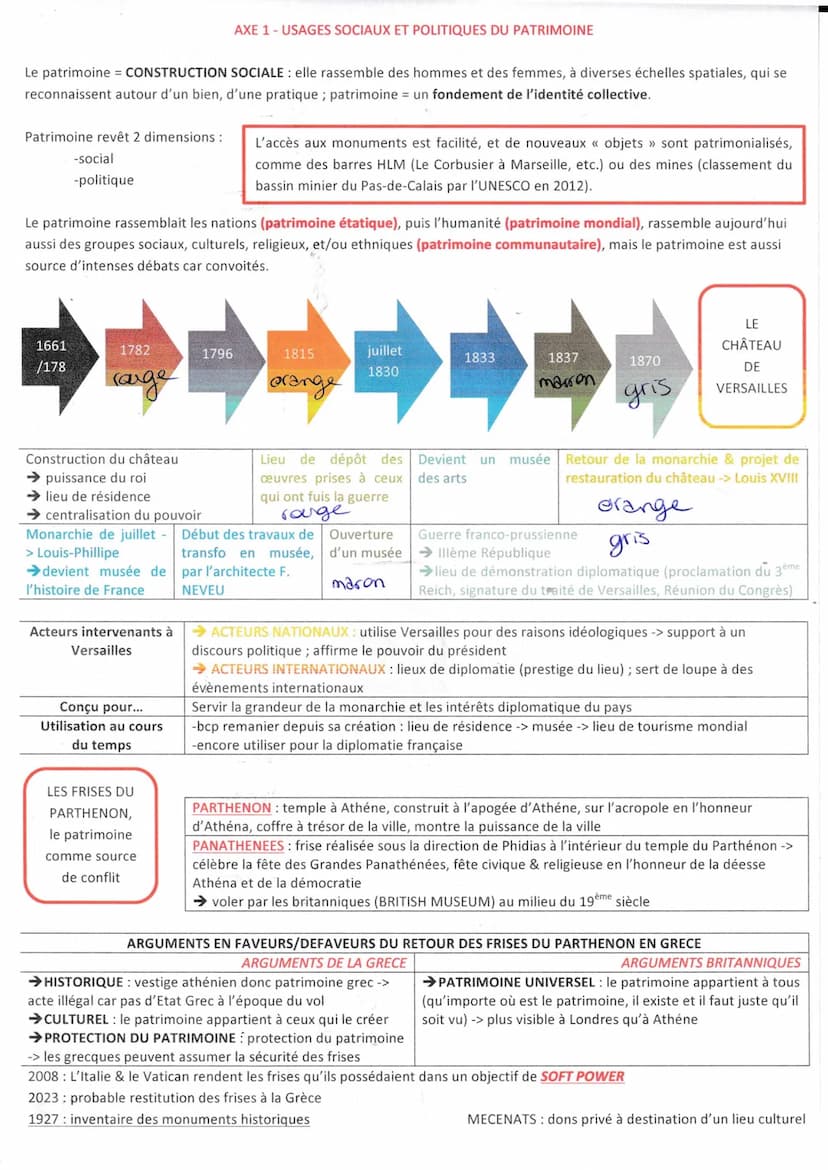 HGGSP
IDENTIFIER, PROTEGER & VALORISER LE PATRIMOINE : ENJEUX GEOPOLITIQUES
INTRODUCTION - LA CONSTRUCTION PROGRESSIVE DE LA NOTION DE << PA