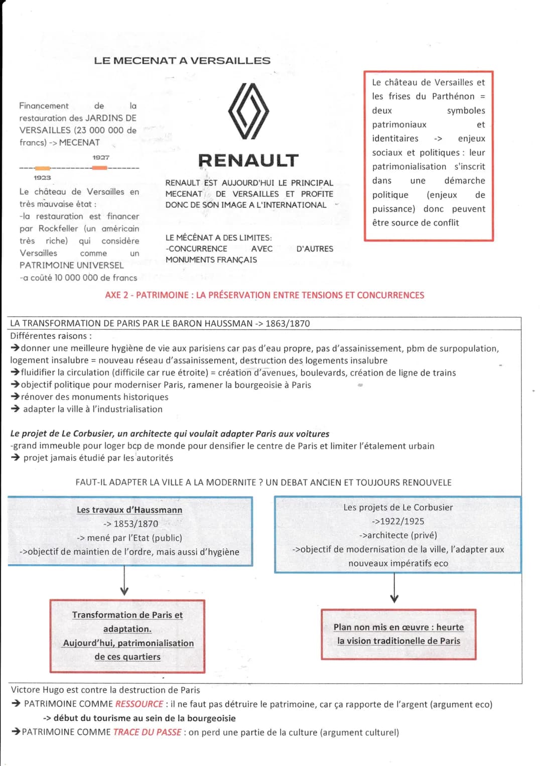 HGGSP
IDENTIFIER, PROTEGER & VALORISER LE PATRIMOINE : ENJEUX GEOPOLITIQUES
INTRODUCTION - LA CONSTRUCTION PROGRESSIVE DE LA NOTION DE << PA