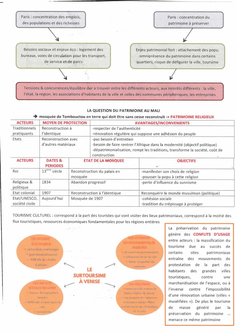 HGGSP
IDENTIFIER, PROTEGER & VALORISER LE PATRIMOINE : ENJEUX GEOPOLITIQUES
INTRODUCTION - LA CONSTRUCTION PROGRESSIVE DE LA NOTION DE << PA