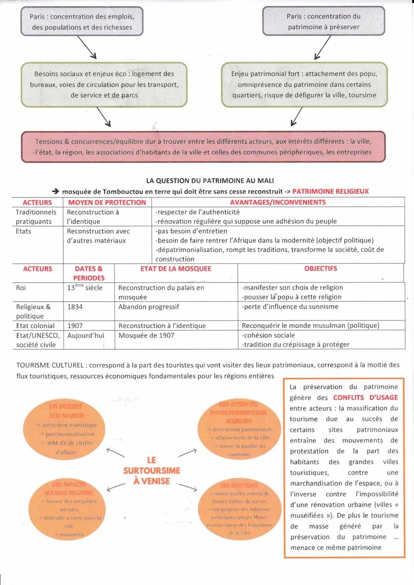 HGGSP
IDENTIFIER, PROTEGER & VALORISER LE PATRIMOINE : ENJEUX GEOPOLITIQUES
INTRODUCTION - LA CONSTRUCTION PROGRESSIVE DE LA NOTION DE << PA