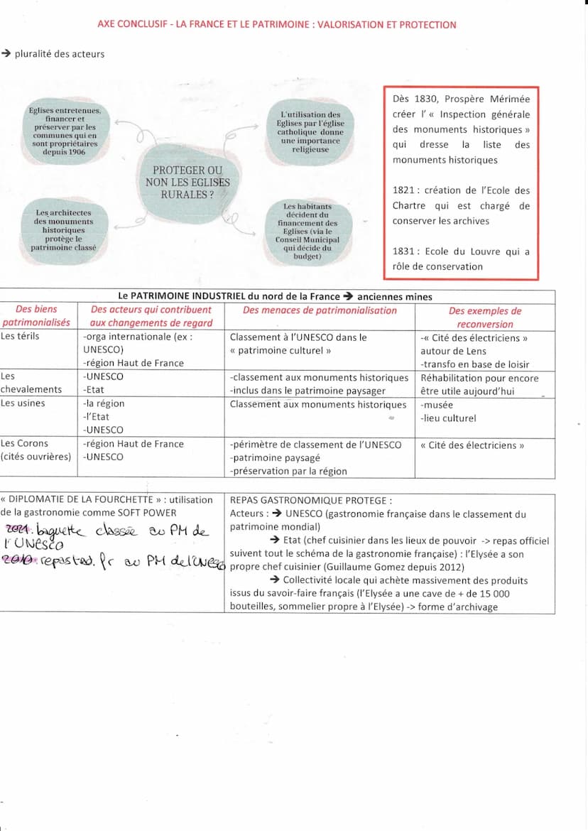 HGGSP
IDENTIFIER, PROTEGER & VALORISER LE PATRIMOINE : ENJEUX GEOPOLITIQUES
INTRODUCTION - LA CONSTRUCTION PROGRESSIVE DE LA NOTION DE << PA
