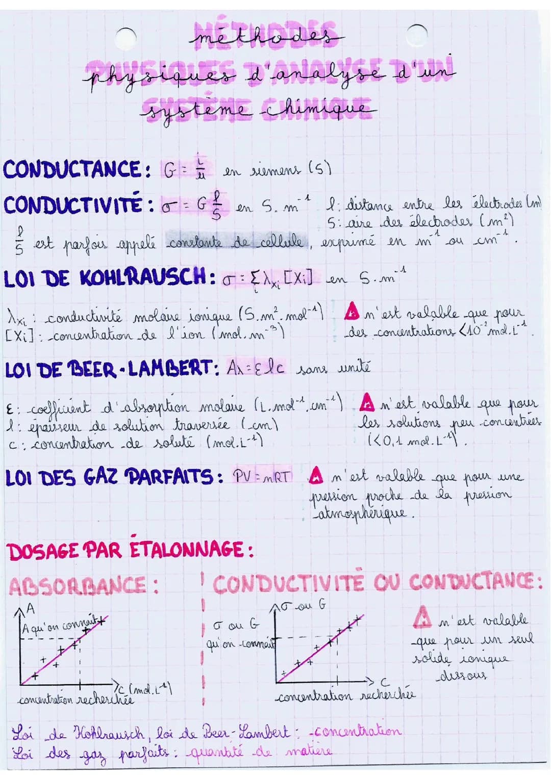 Méthodes physiques d'analyse d'un système chimique