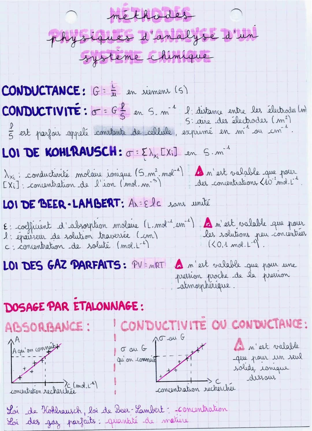 méthodes
physiques d'analyse d'un
systeme chimique
CONDUCTANCE: G = = en siemens (s)
Ju
CONDUCTIVITÉ := G
en S. m² l: distance entre les éle