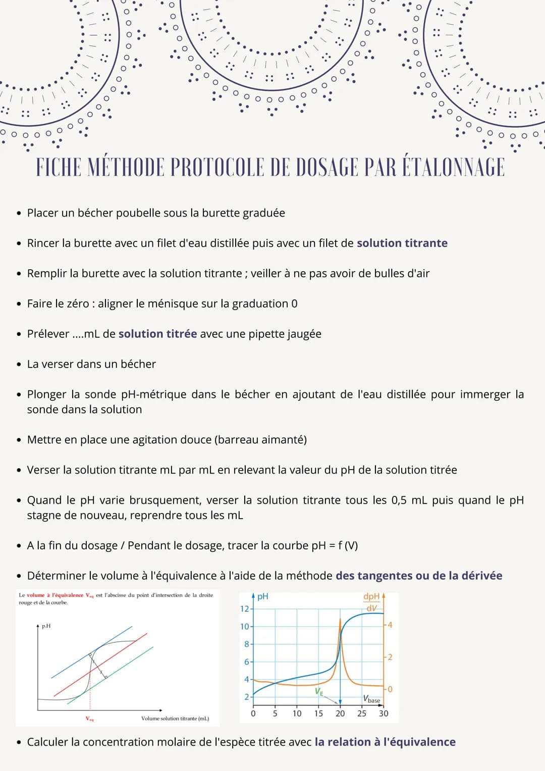 ●
!!!!!!!
●
• Placer un bécher poubelle sous la burette graduée
• Rincer la burette avec un filet d'eau distillée puis avec un filet de solu