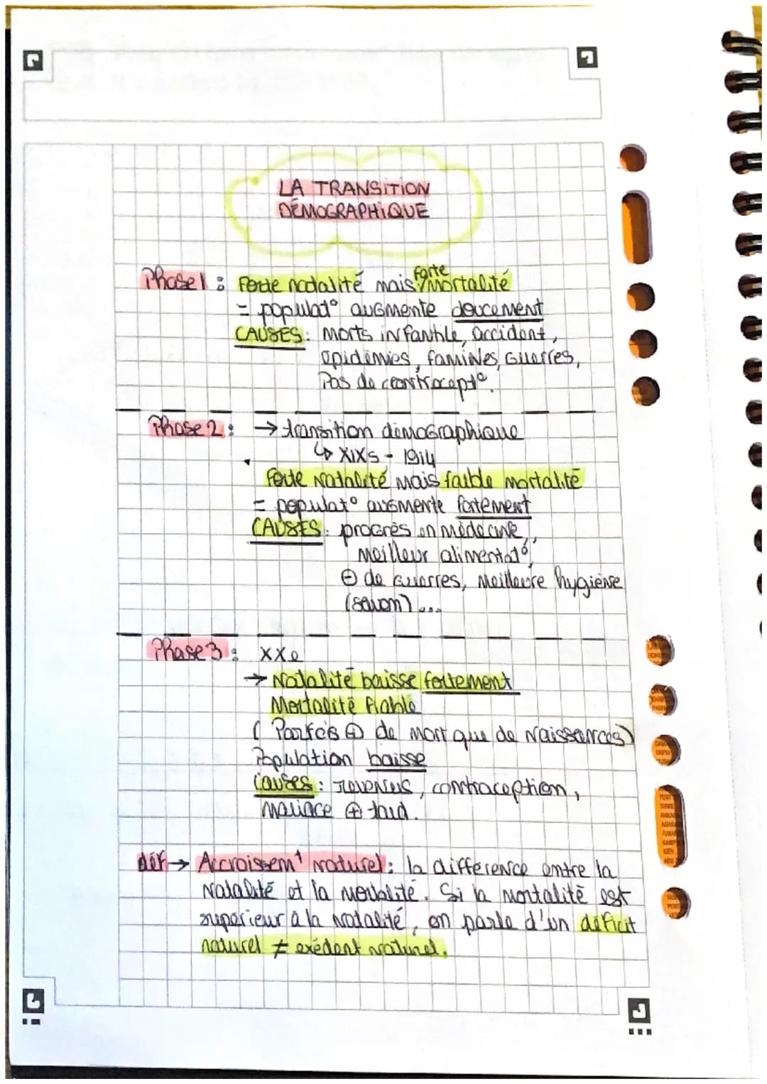 J!
LA TRANSITION
DEMOGRAPHIQUE
Phasell: Ferde modalité mais mortalité
= populat augmente doucement
CAUSES: Morts infantile, accident,
Spiden