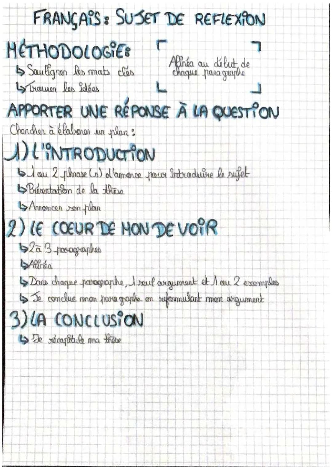 Le sujet de réflexion en français 