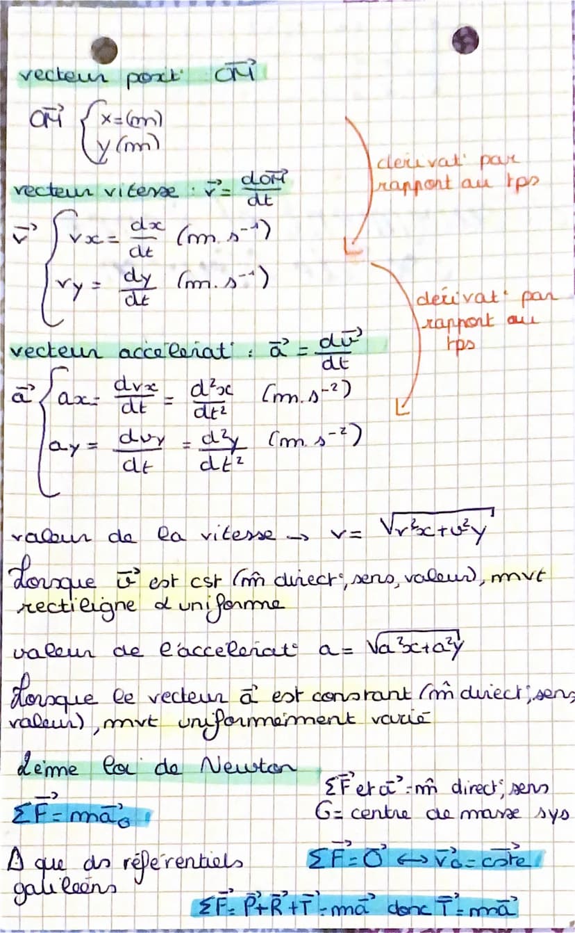PHYSIQUE
spe
Nauwarment et deme
de Newton
Definit
mvt wiculaire - trajectore cercle
mut rectiligne
droite
=
mvt curviligne
curviligne = cour