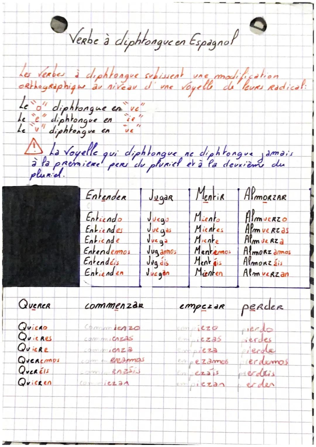 Verbe à cliphtongucen Espagnol

Les Verbes à diphtongue subissent une modification
orthographique au niveau d' une Voyellb yelle de leurs Ra