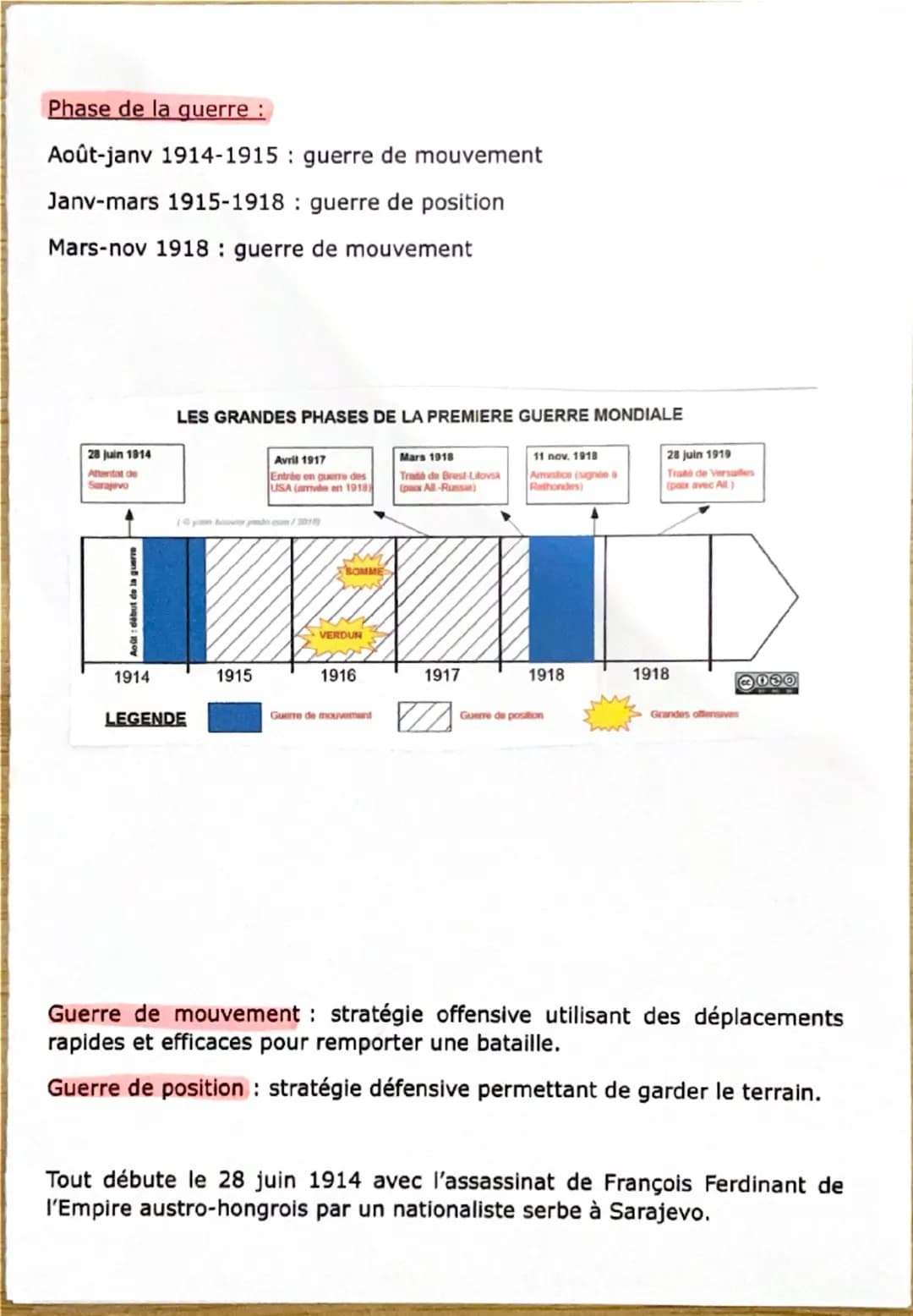 # Histoire
La première guerre mondiale

Après la belle époque, fin 19^{e} siècle. Vient le début 20^{e} siècle, un conflit
inédit, la premiè