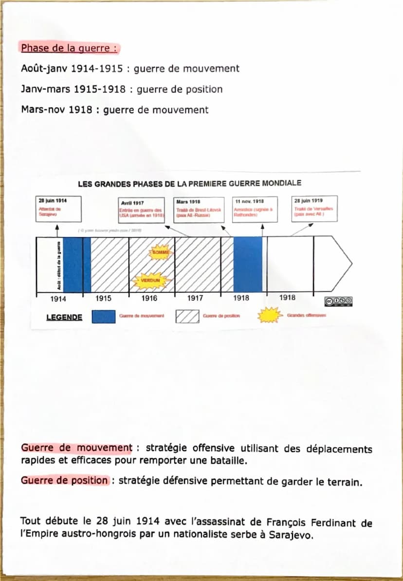 # Histoire
La première guerre mondiale

Après la belle époque, fin 19^{e} siècle. Vient le début 20^{e} siècle, un conflit
inédit, la premiè