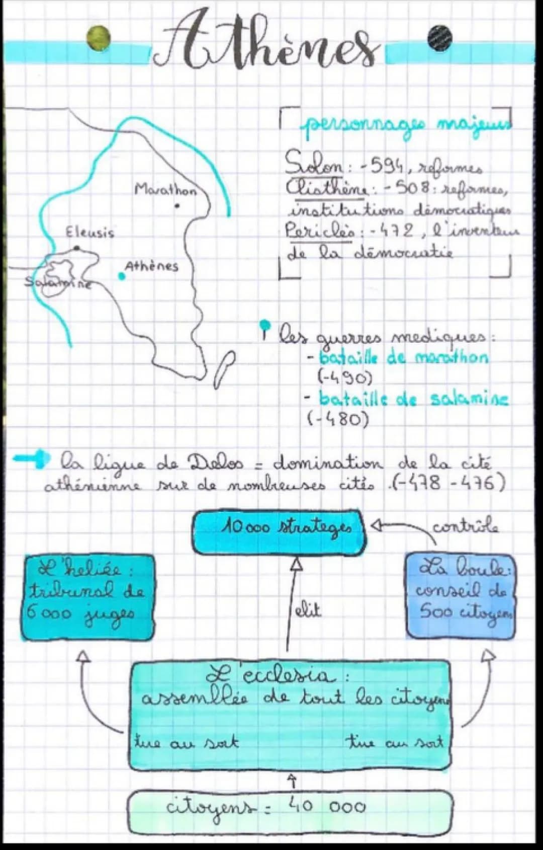 Histoire-géo : Athènes