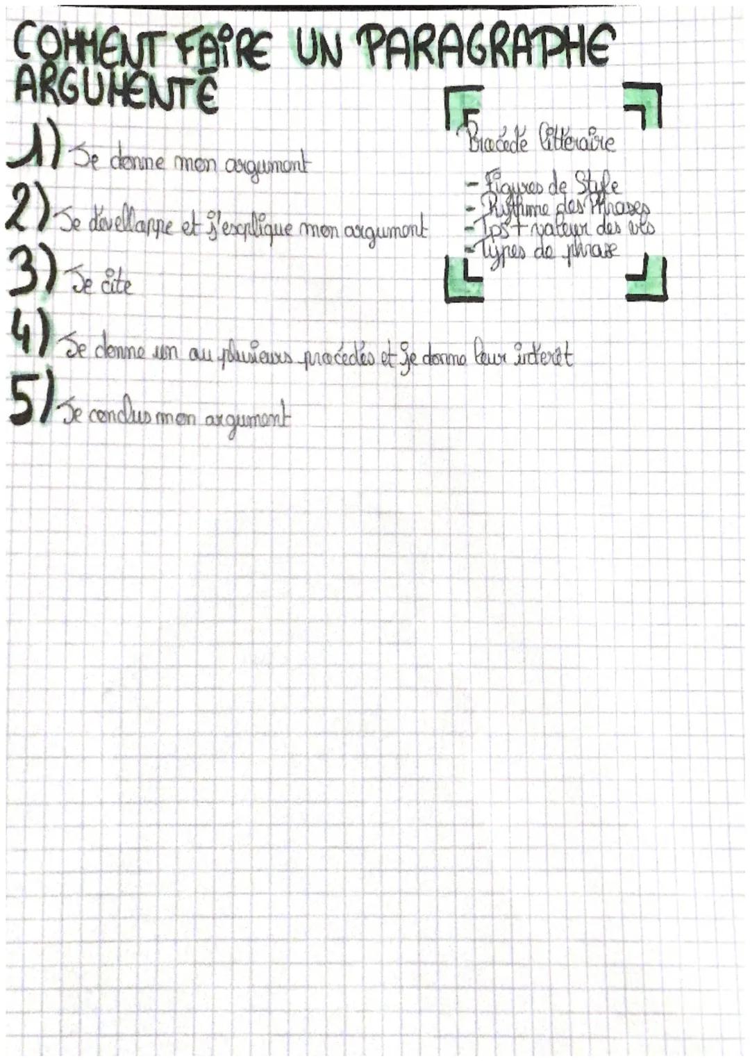 # COMMENT FAIRE UN PARAGRAPHE
ARGUMENTE

1) Se denne man argument

2) Se devellappe et s'explique mon argument

3) Je te

4) Sed

Se donne u