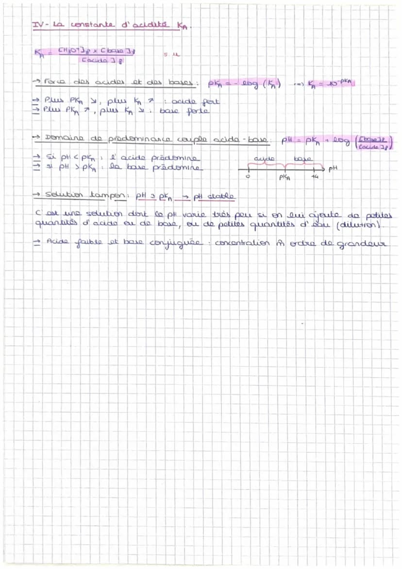 CHIMIE
Force des acides et des bases.
I- L'aute protolyse de l'eau
HO
(ag)
- Product ionique do è cau ke
Ka = CHOCHO
-PKE = -log (ke) = th
1
