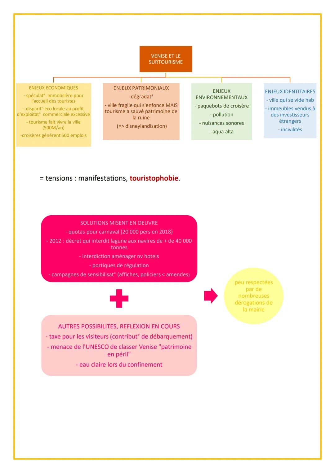 PATRIMOINE, LA PRESERVATION ENTRE TENSIONS ET CONCURRENCES
JALON 1: PARIS ENTRE PROTECTION ET NOUVEL URBANISME
CONFLIT D'INTERET
Intérêt qui