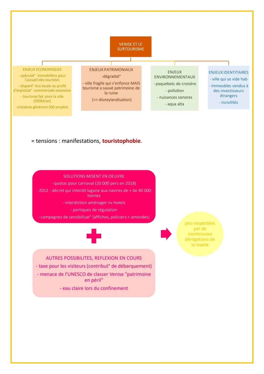 La protection et la valorisation du patrimoine : défis et solutions