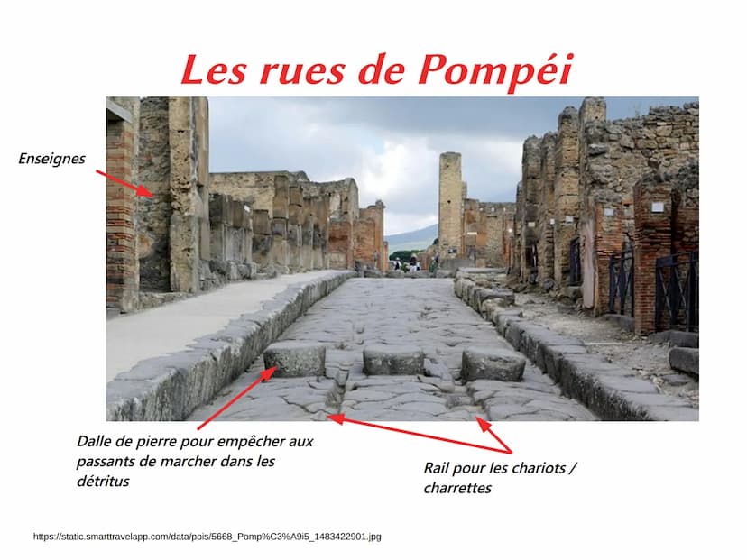  Emplacement:
Pompéi
Vue aérienne de la baie de Naples
Vérone Venise
Padoue
Bologne
Pisey
Saint-Marin
Florence
Italie
Mer
Tyrrhénienne
Trapa