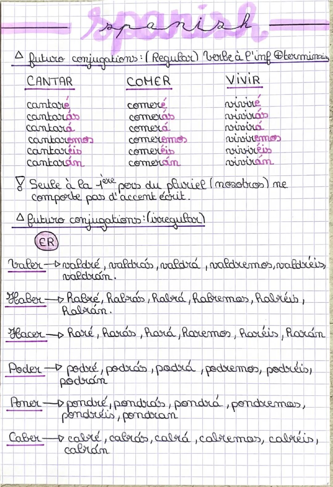 Japanish
futuro conjugations: (Regular) verbe à l'inf Sterminais
CANTAR
COMER
VIVIR
cantare
comeré
vivire
cantaras
comeras
vivirás
cantará
c