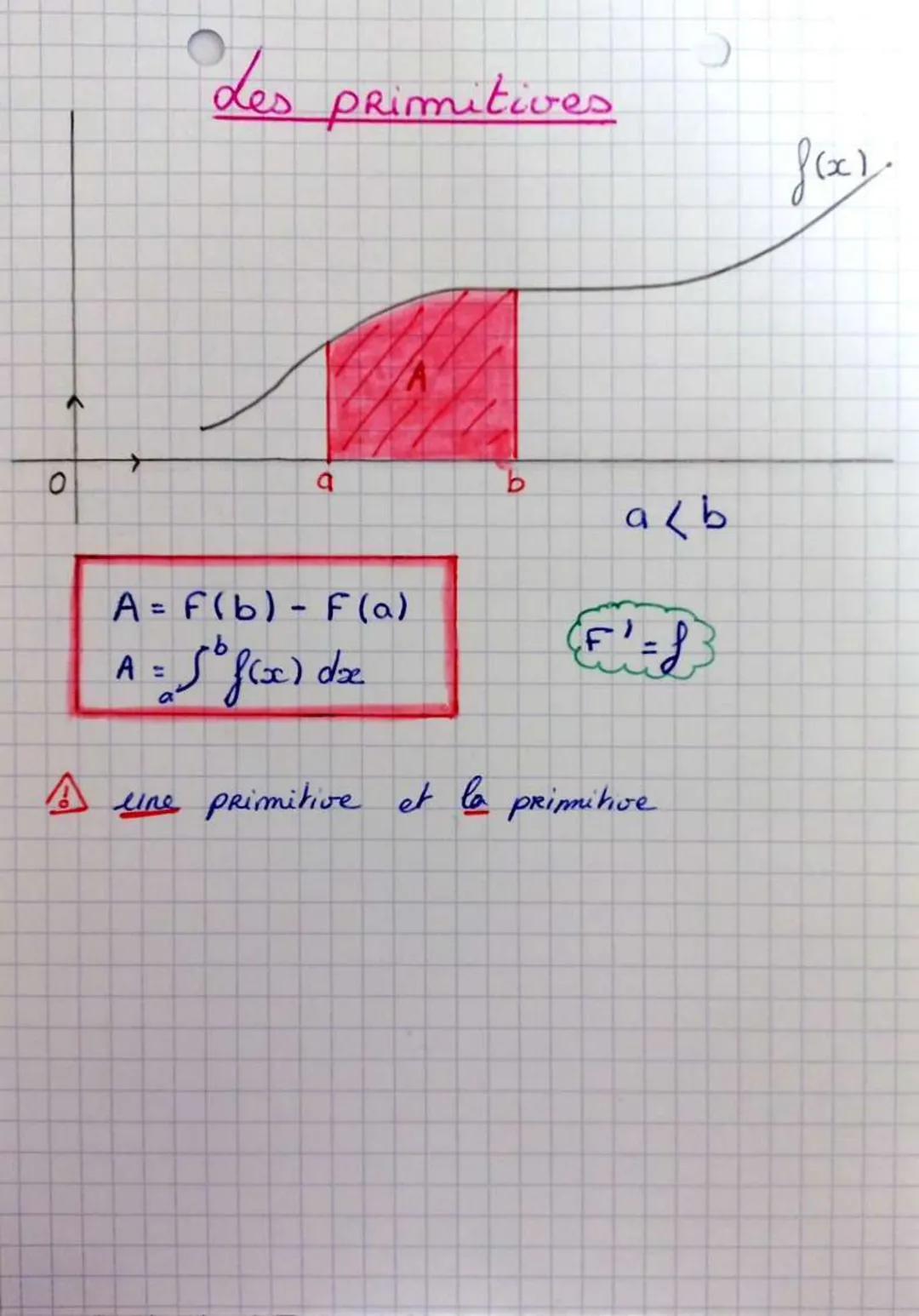### Les primitives

0

←

$f(x)$

a
b

$a < b$

$A$

$A=F(b) - F(a)$

$A = \int_a^b f(x) dx$

$F' = f$

⚠ une primitive et la primitive g(x)