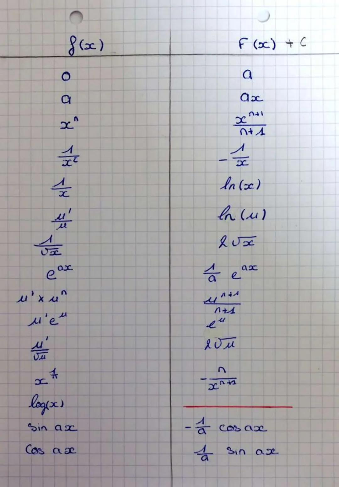 ### Les primitives

0

←

$f(x)$

a
b

$a < b$

$A$

$A=F(b) - F(a)$

$A = \int_a^b f(x) dx$

$F' = f$

⚠ une primitive et la primitive g(x)
