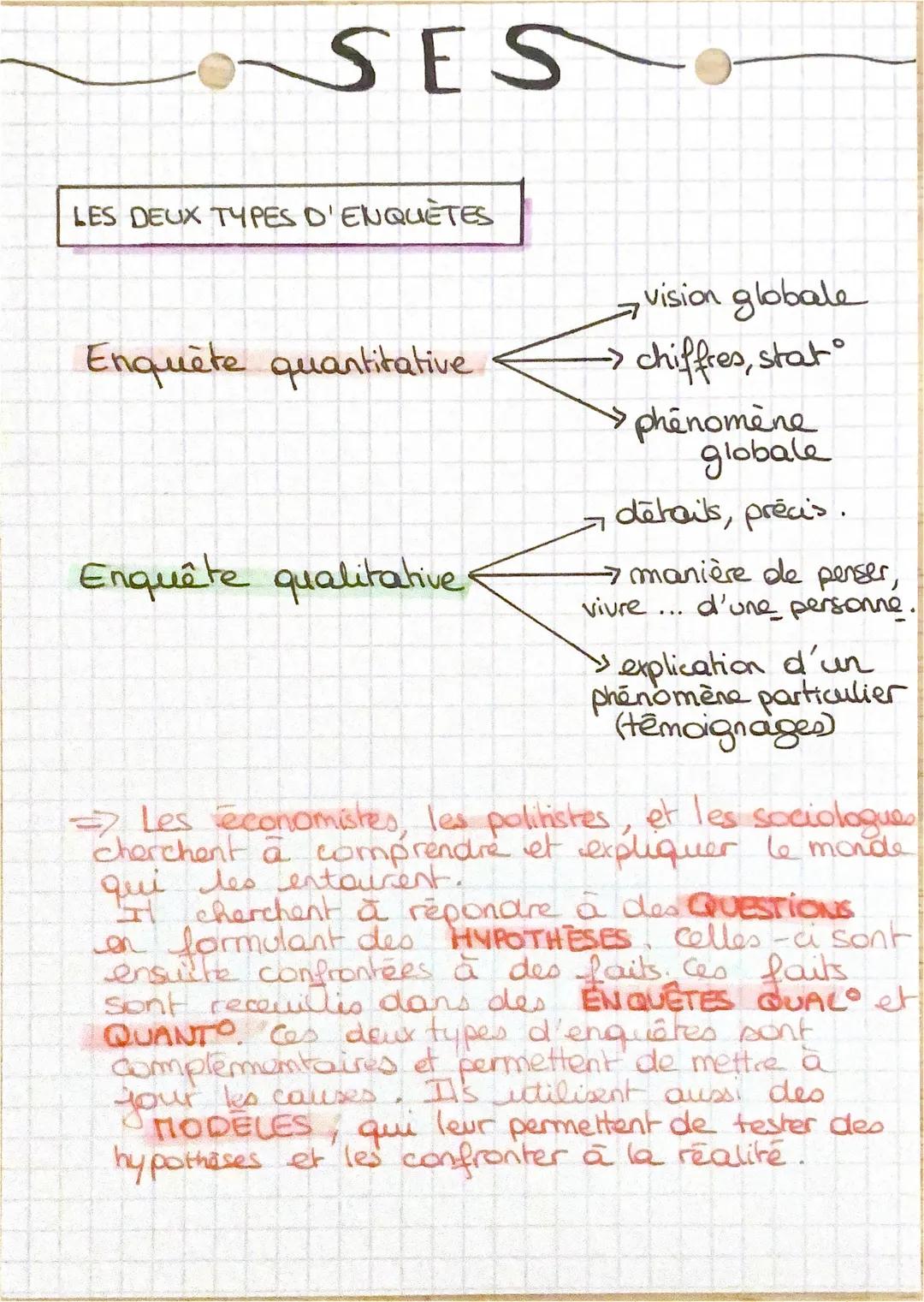 SES~~

METHODEs
thodes
de travail

economistes, sociologues, politistes .

1- Les étapes de l'enquête

Questions | Problèmes

Hypothèse

Des