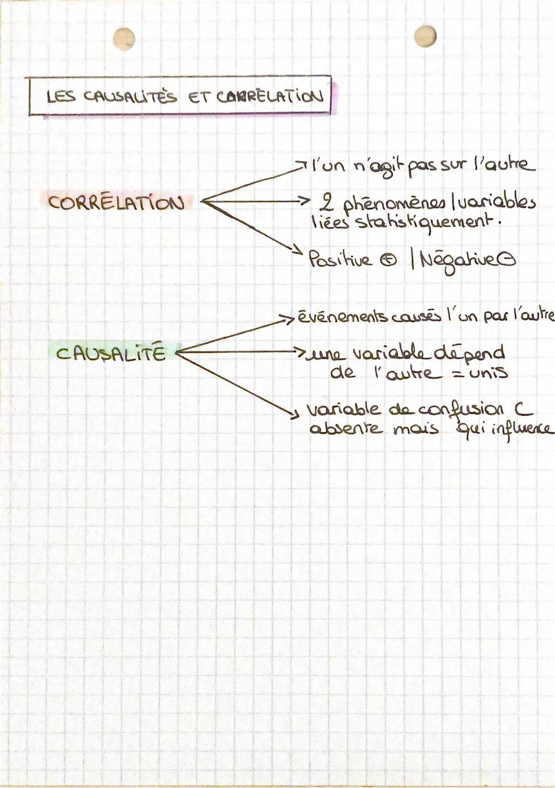 SES~~

METHODEs
thodes
de travail

economistes, sociologues, politistes .

1- Les étapes de l'enquête

Questions | Problèmes

Hypothèse

Des