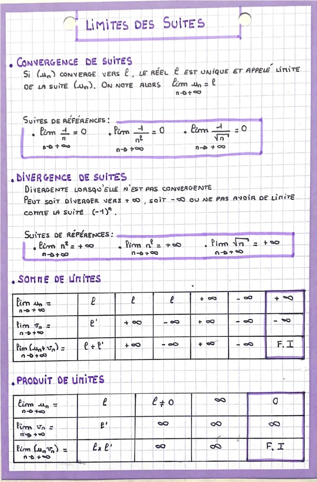 LIMITES DES SUITES.
. CONVERGENCE DE SUITES
Si (un) CONVERGE VERS e, LE RÉEL e EST UNIQUE ET APPELE LIMITE
DE LA SUITE (un). ON NOTE ALORS
l