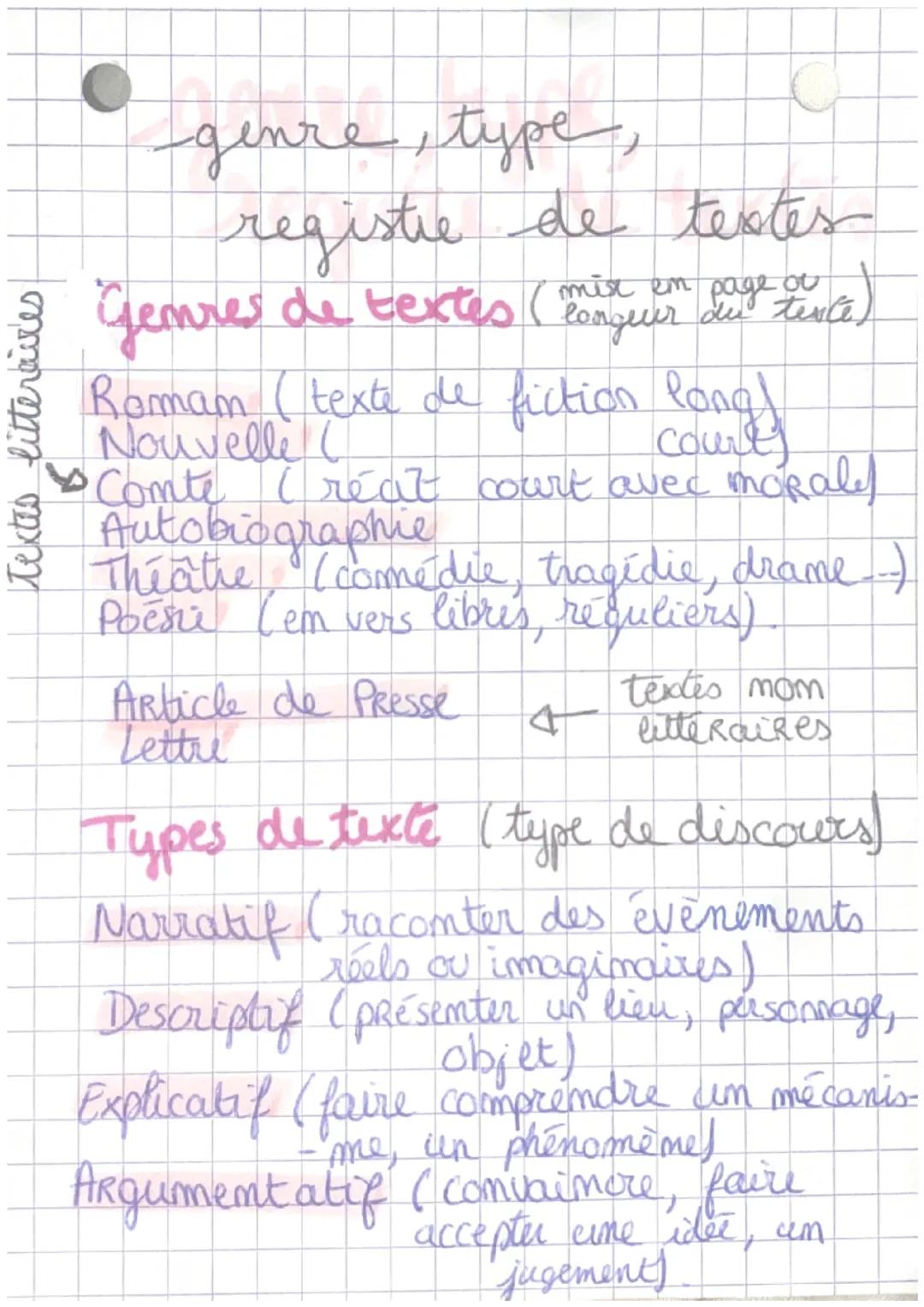 may m
-денче, туре,
type
registre de textes
Genres de textes (quer day text)
mix em page ou
longuer
ناسة
Romam (texte de fiction long!
Nouve