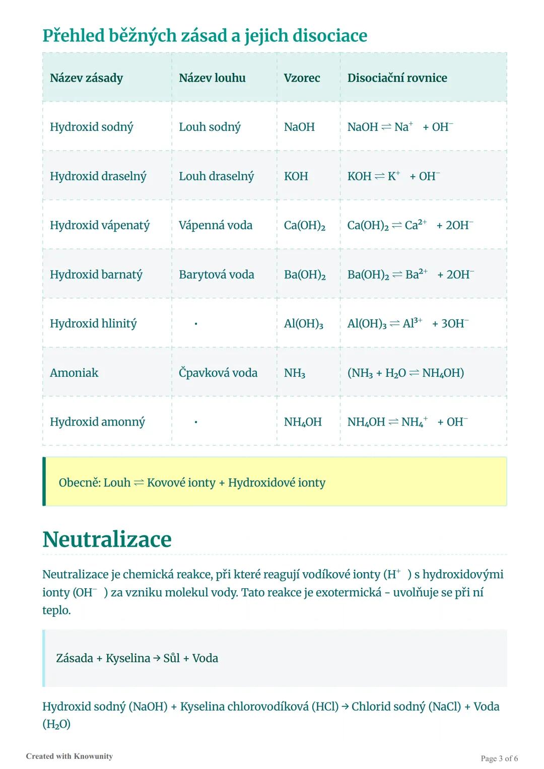 Přehled chemie: Kyseliny, zásady a
soli
Komplexní přehled kyseliny, zásad a solí, včetně neutralizace, acidobazických reakcí
podle Brønsteda