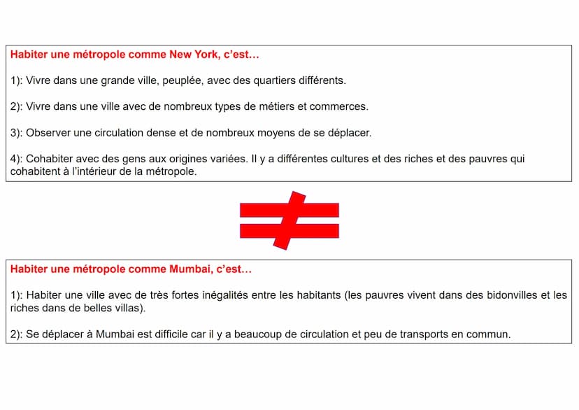 Chapitre 1: Habiter
une métropole
Problématique : Comment habiter et cohabiter
durablement dans une métropole ? 1°/: Habiter une métropole:
