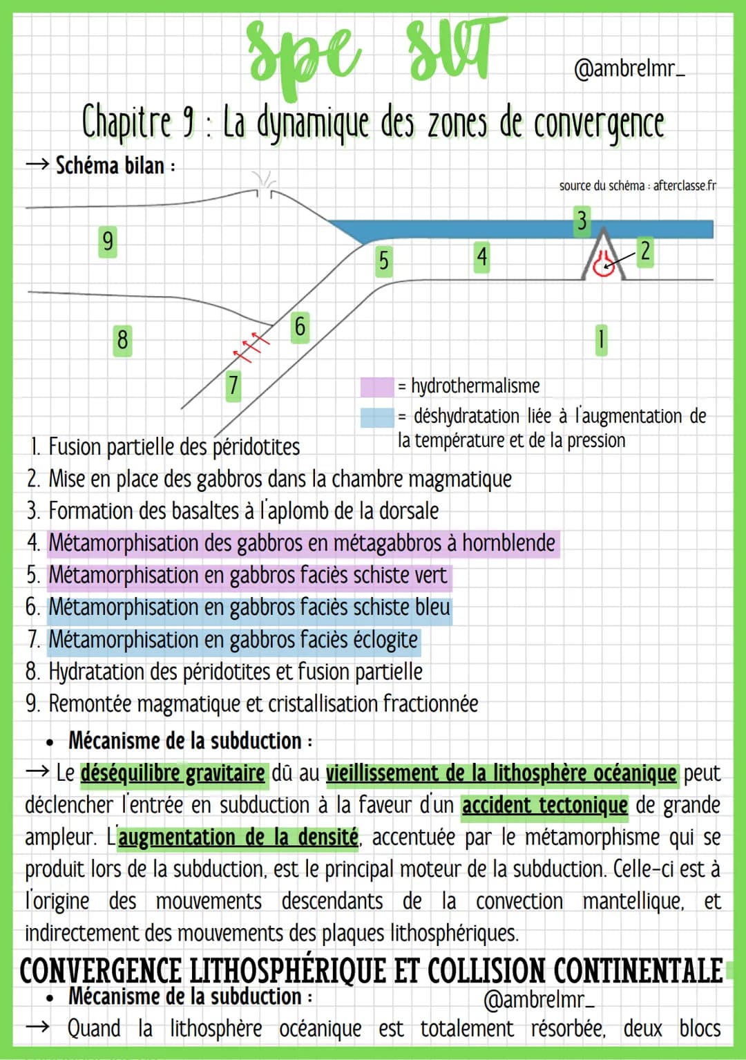 @ambrelmr_
Chapitre 9: La dynamique des zones de convergence
CONVERGENCE LITHOSPHÉRIQUE ET SUBDUCTION
Marqueurs de subduction :
→ L'un des m