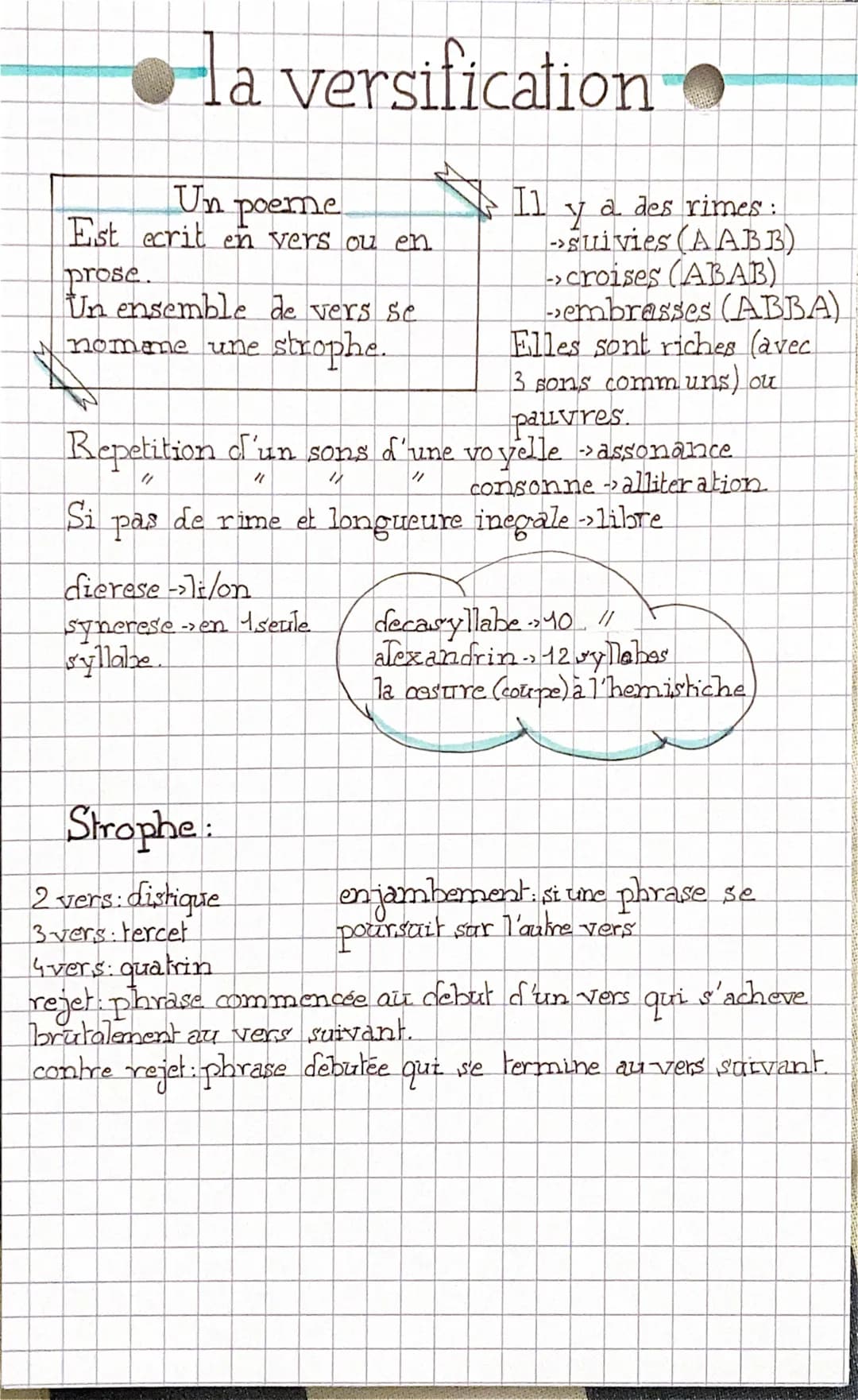 la versification
Un poeme
Est ecrit en vers ou en
ya
a
des rimes:
Suivies (AABB)
croises (ABAB)
embrasses (ABBA)
Elles sont riches (avec
3 s