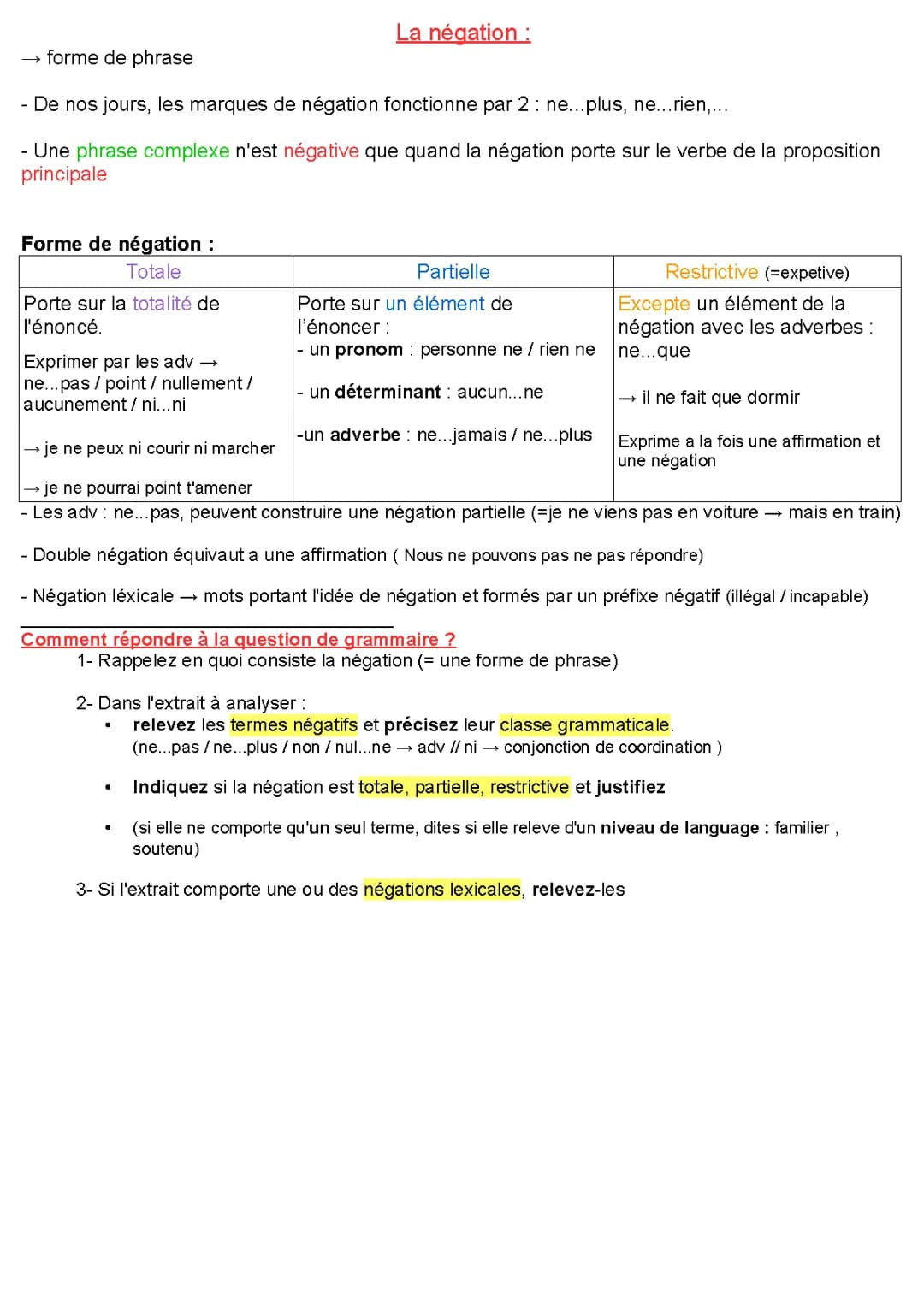 Négation + interrogation 