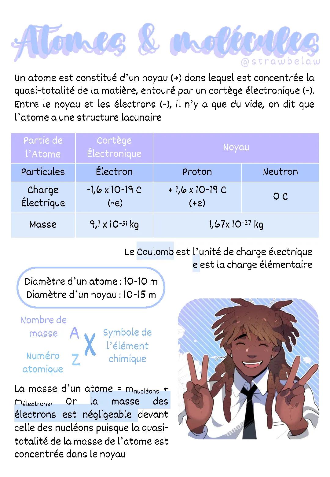 Pourquoi l'Atome a une Structure Lacunaire et Composés Ionique - Cours 4ème Facile