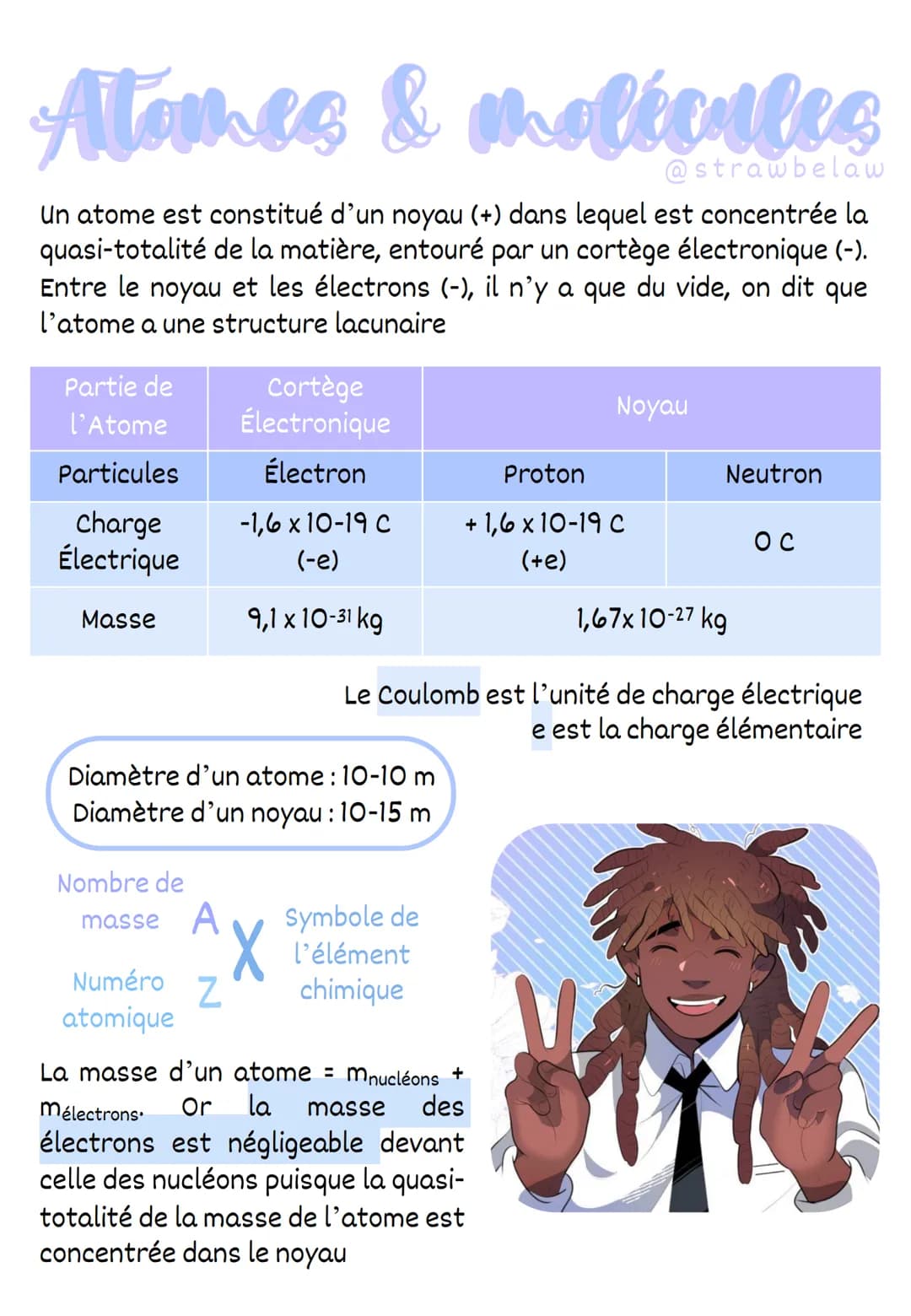 Atomes & moléenles
@strawbelaw
Un atome est constitué d'un noyau (+) dans lequel est concentrée la
quasi-totalité de la matière, entouré par