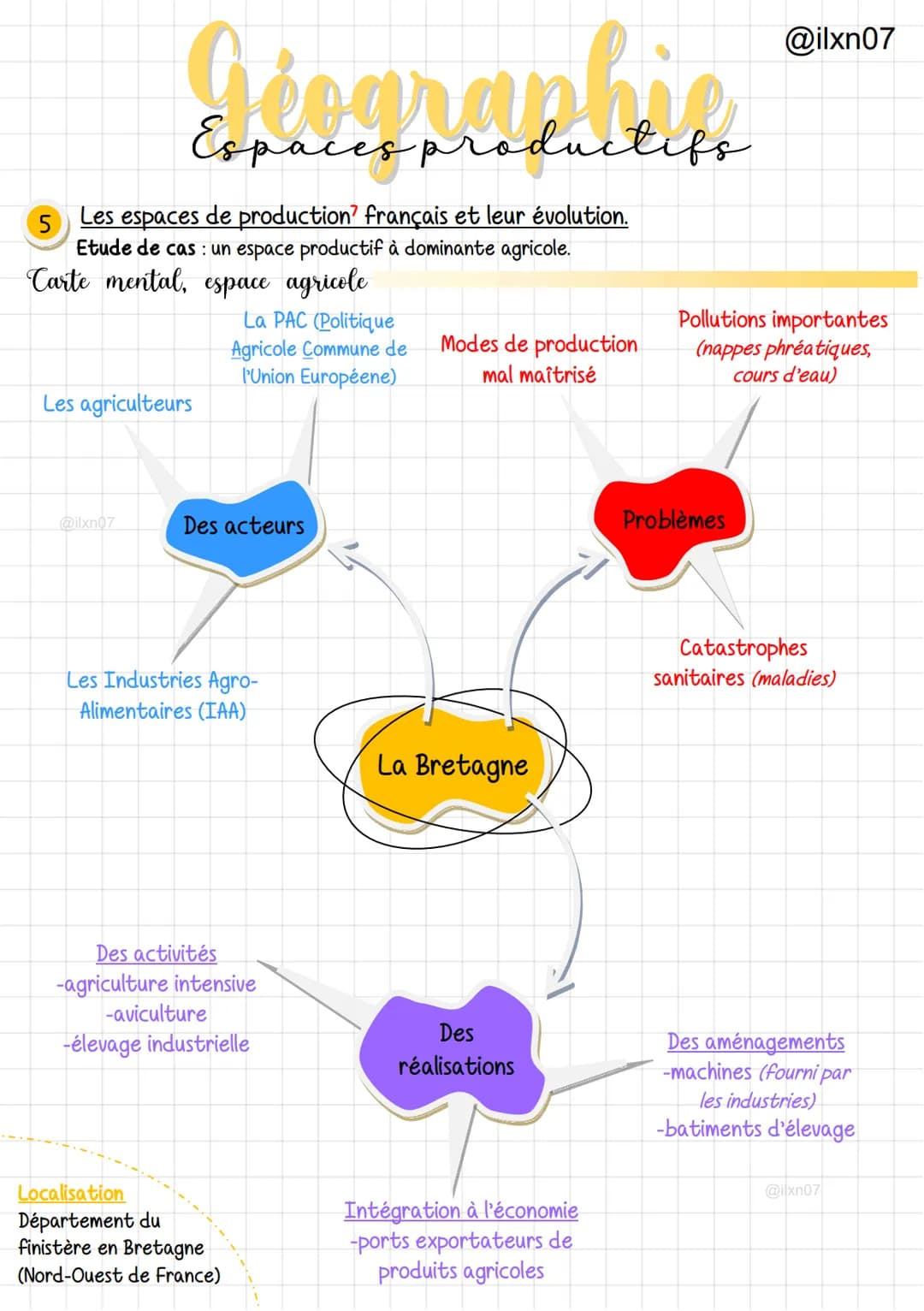 Espaces productifs
5
Les espaces de production français et leur évolution.
Etude de cas: un espace productif à dominante agricole.
Carte men