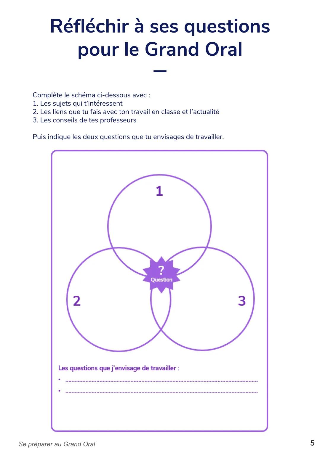 Se préparer au Grand Oral
Durée : 1h50 - Classe : Term
Le déroulé de l'épreuve du
Grand Oral
Grille d'auto-évaluation -
Grand Oral
La recett