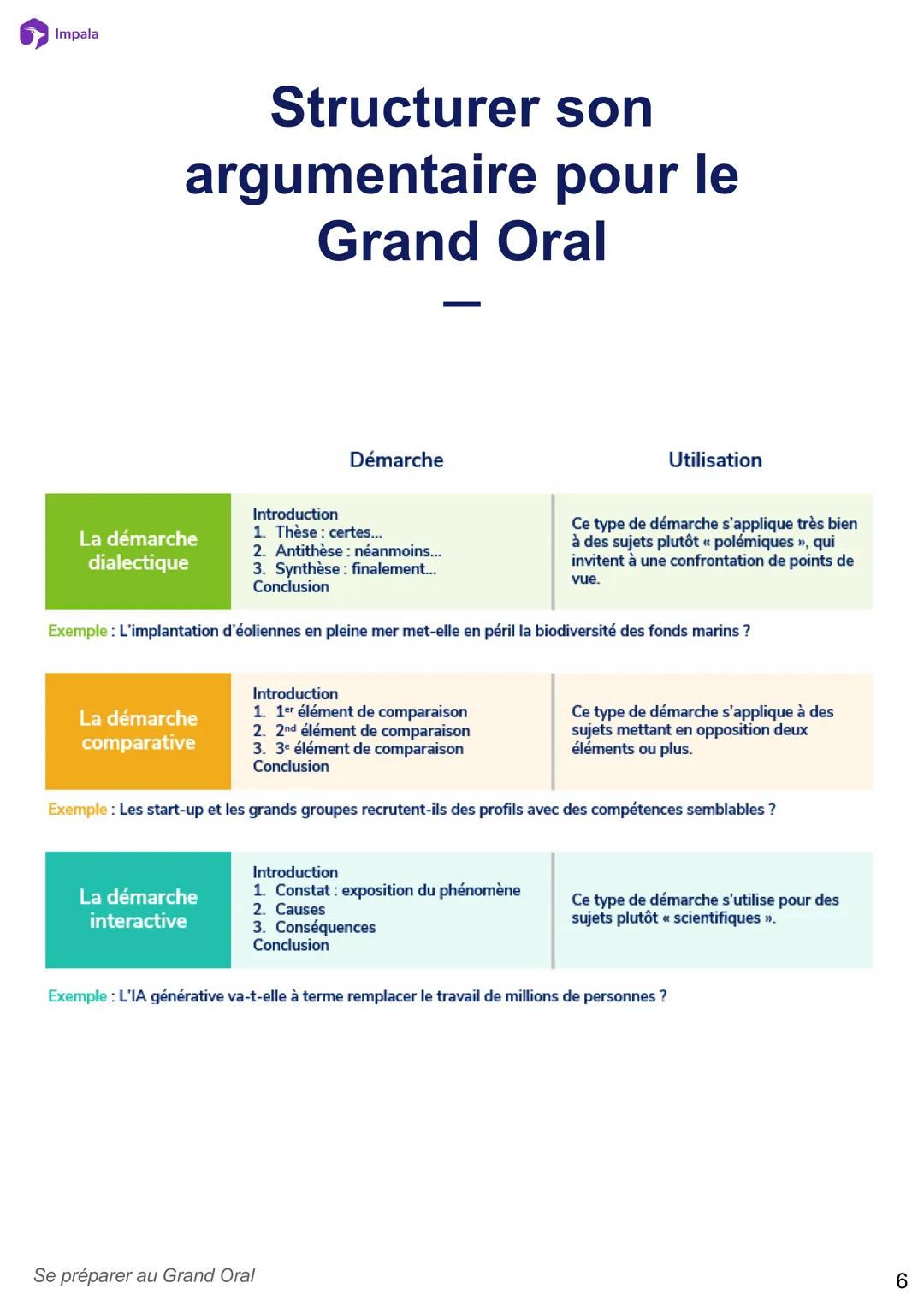 Se préparer au Grand Oral
Durée : 1h50 - Classe : Term
Le déroulé de l'épreuve du
Grand Oral
Grille d'auto-évaluation -
Grand Oral
La recett
