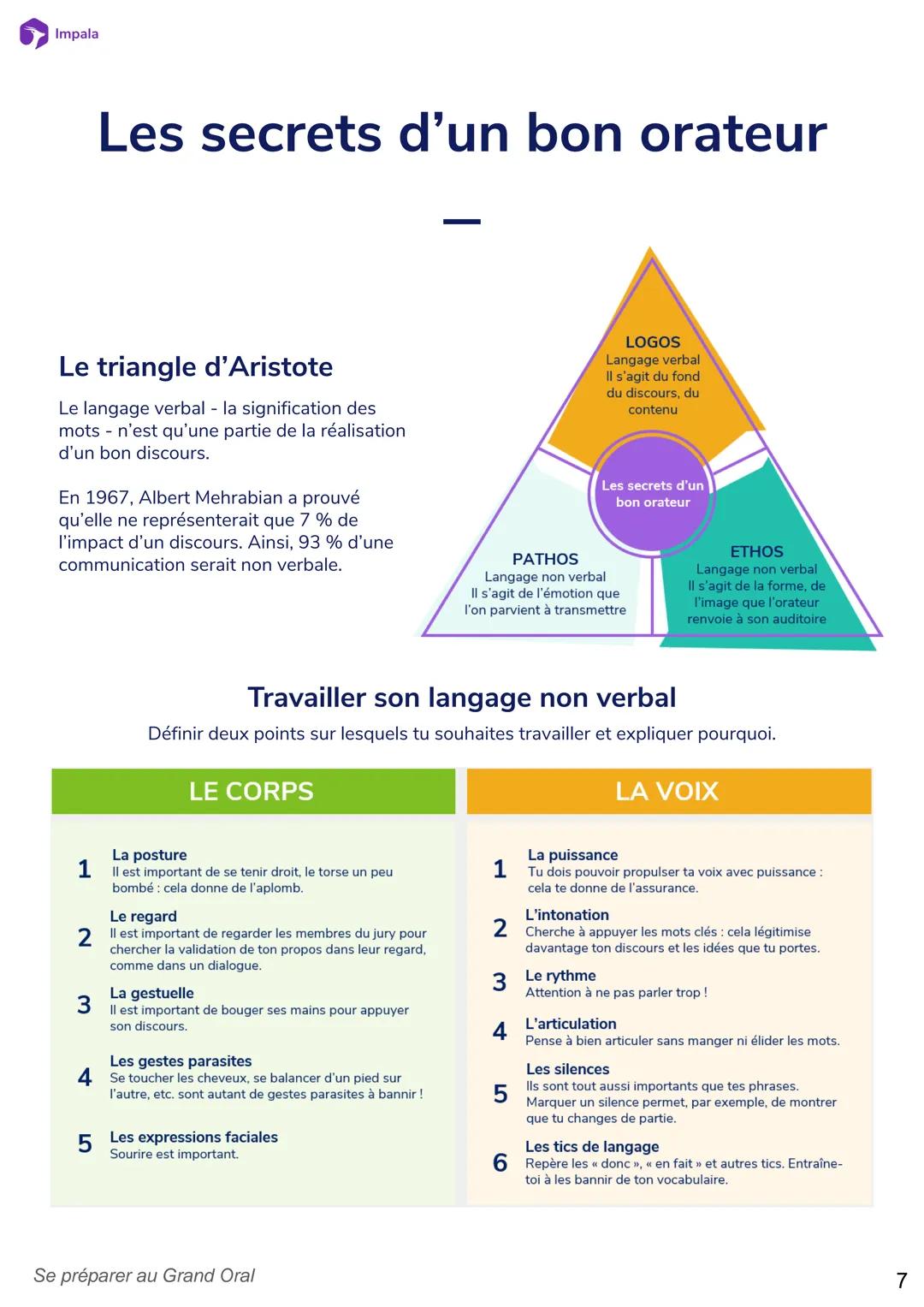 Se préparer au Grand Oral
Durée : 1h50 - Classe : Term
Le déroulé de l'épreuve du
Grand Oral
Grille d'auto-évaluation -
Grand Oral
La recett