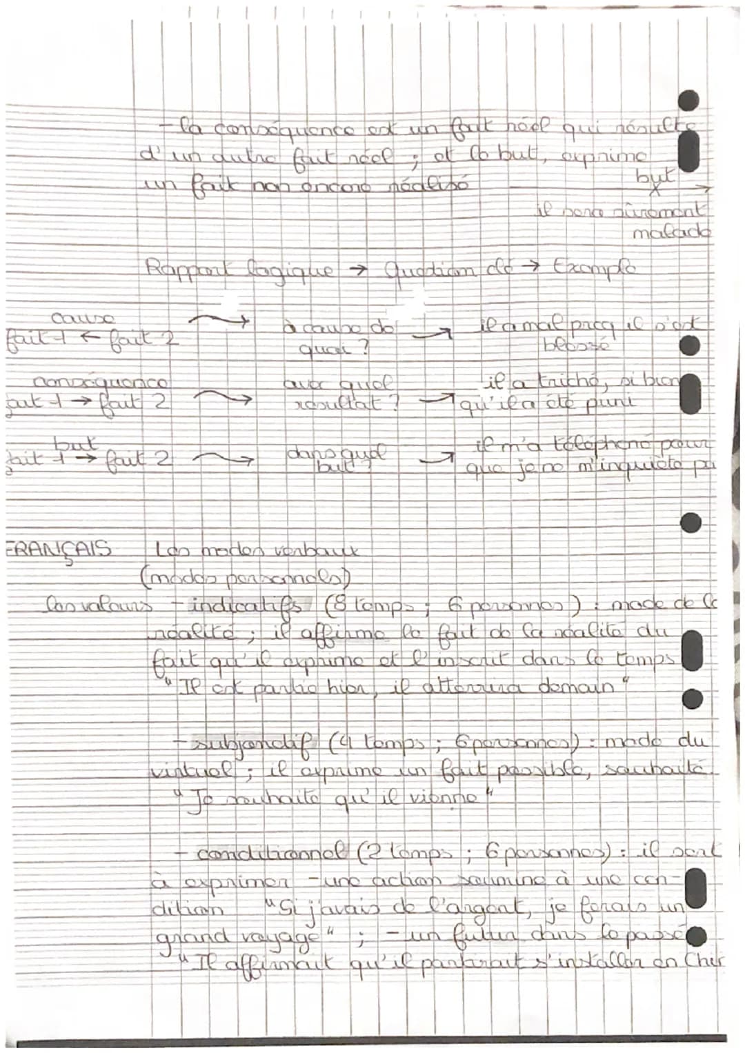 FRANÇAIS Le
!
genne
he d' un texto
Roman (d'aventure, d'apprentissage, de scr
fiction, policior,…)
+ c'est une
comporte
couvre narrative, as