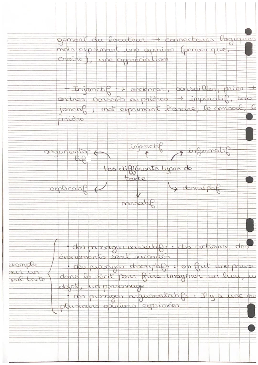 FRANÇAIS Le
!
genne
he d' un texto
Roman (d'aventure, d'apprentissage, de scr
fiction, policior,…)
+ c'est une
comporte
couvre narrative, as