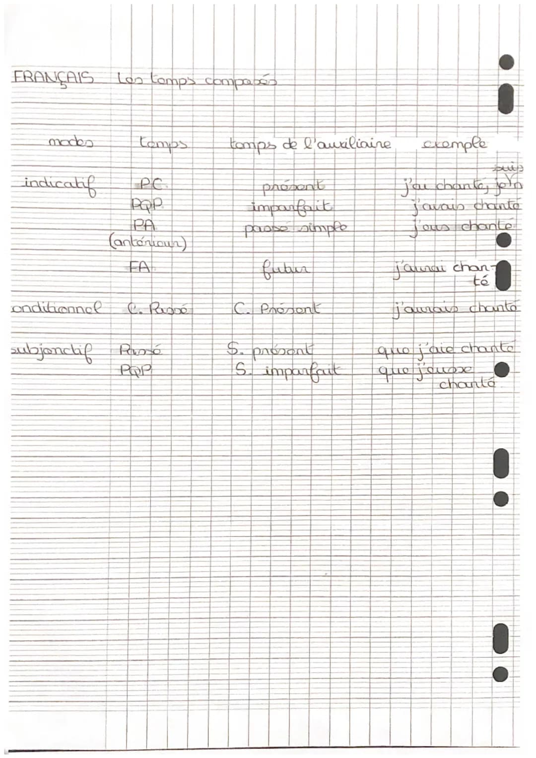 FRANÇAIS Le
!
genne
he d' un texto
Roman (d'aventure, d'apprentissage, de scr
fiction, policior,…)
+ c'est une
comporte
couvre narrative, as