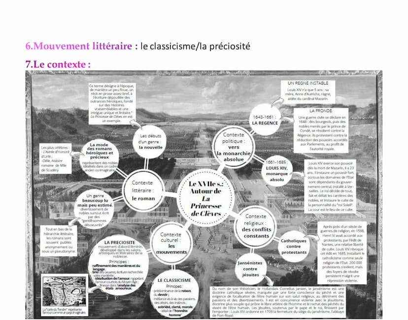 Fiche de lecture de la princesse de Clèves :
OBJET D'ETUDE : Le roman et le récit du Moyen Age-au
XXIème siècle
La Princesse de Clèves, Mada